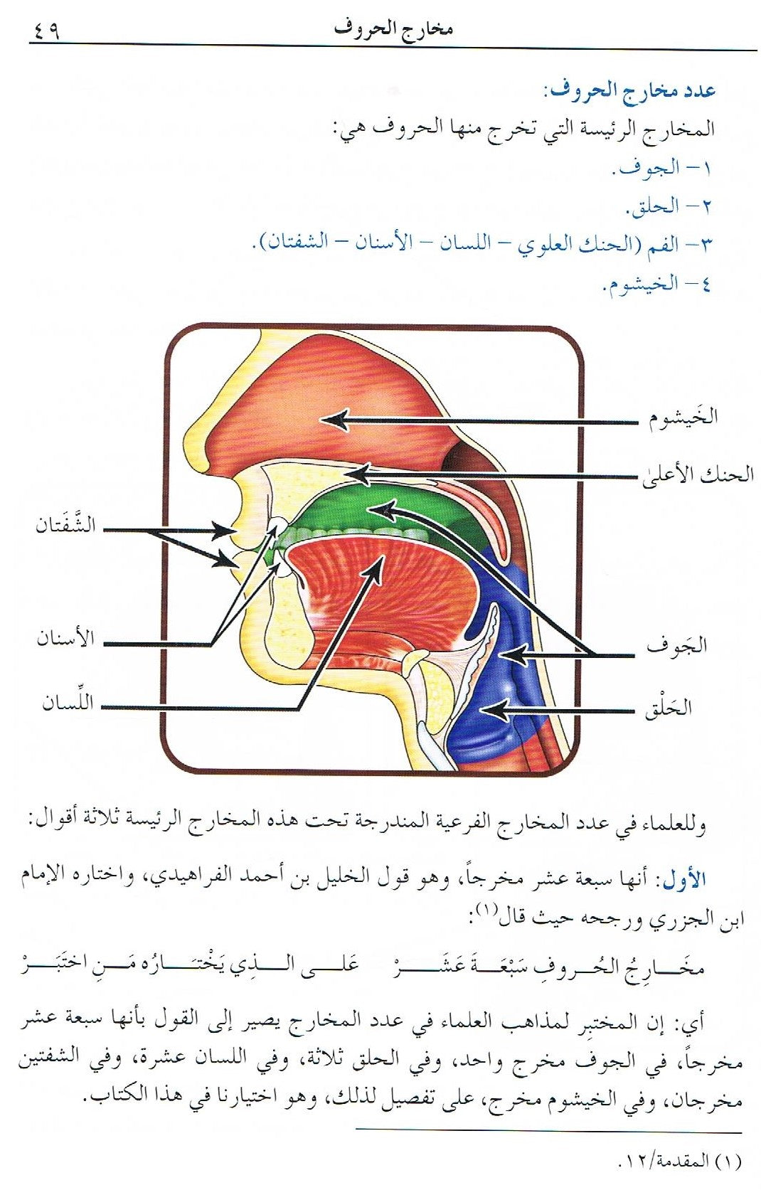 Al Munir Fe Ahkam Mul Tajweed (Arabic)