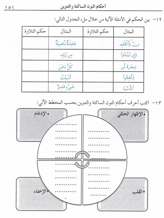 Al Munir Fe Ahkam Mul Tajweed (Arabic)