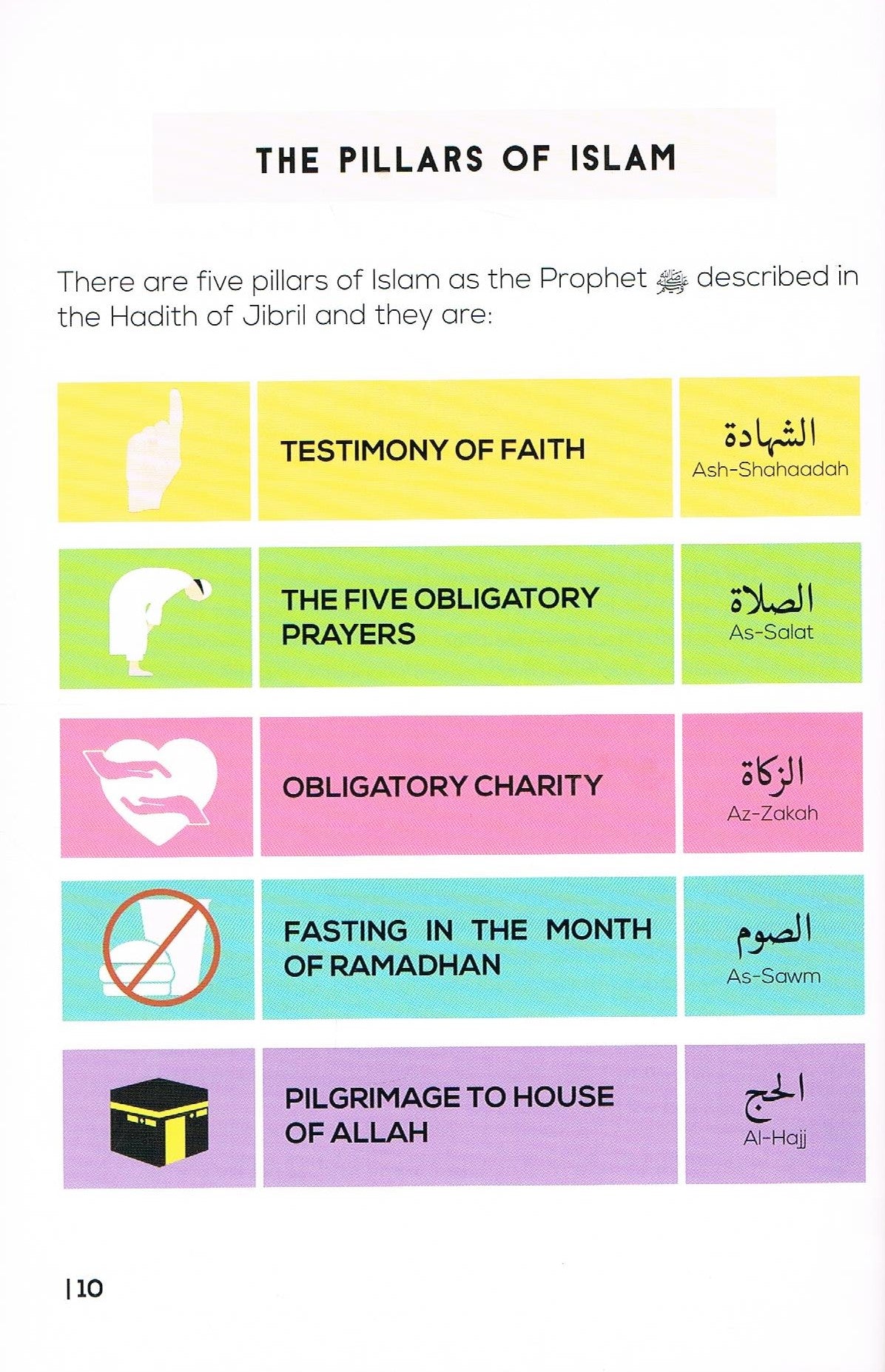 Learning The Pillars of Islam with Jibril