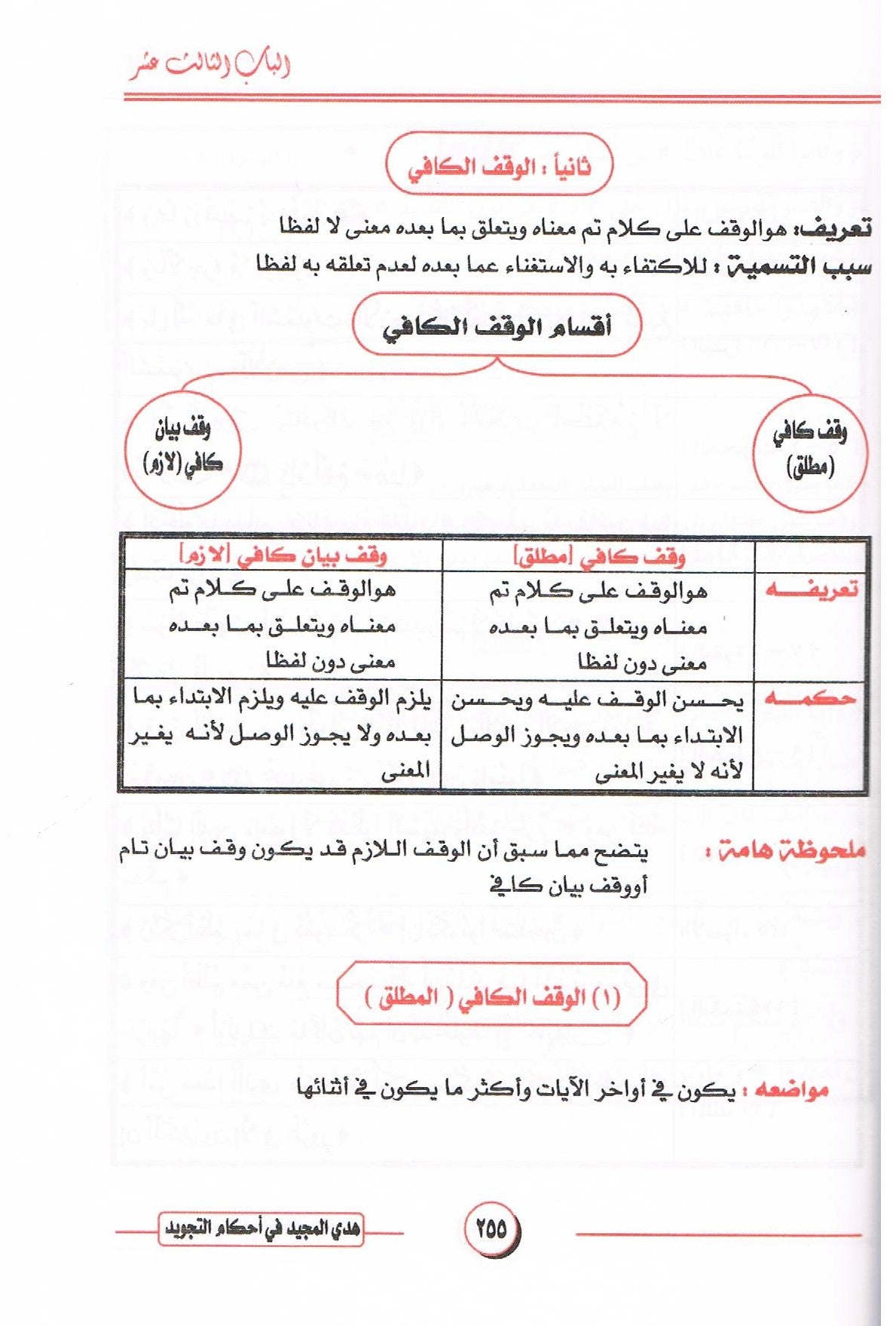 Arabic Ahkamul Tajweed