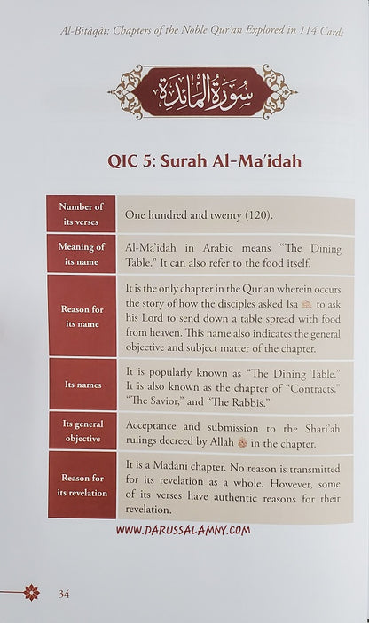 Al-Bitaqat: Chapters of the Noble Qur'an Explored in 114 Cards