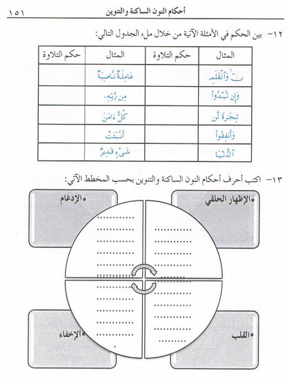 Al Munir Fe Ahkam Mul Tajweed (Arabic)