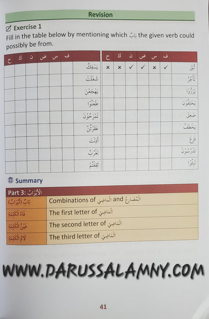 First Steps to Understanding Sarf