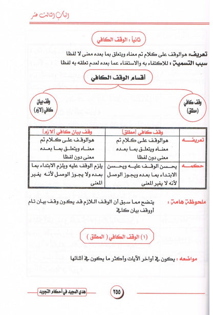 Arabic Ahkamul Tajweed