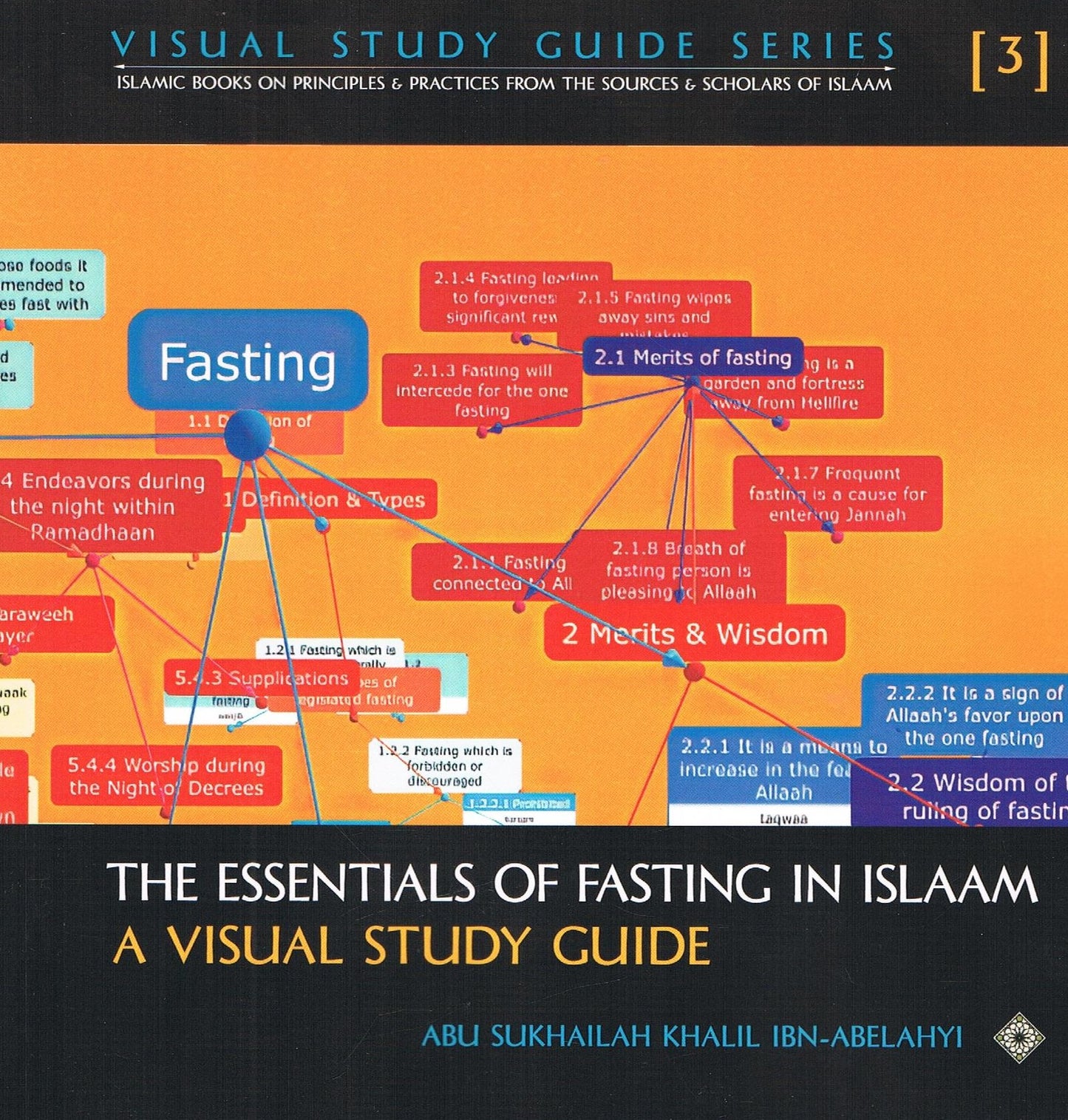 The Essentials of Fasting in Islaam-A Visual Study Guide