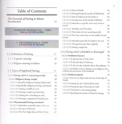 The Essentials of Fasting in Islaam-A Visual Study Guide