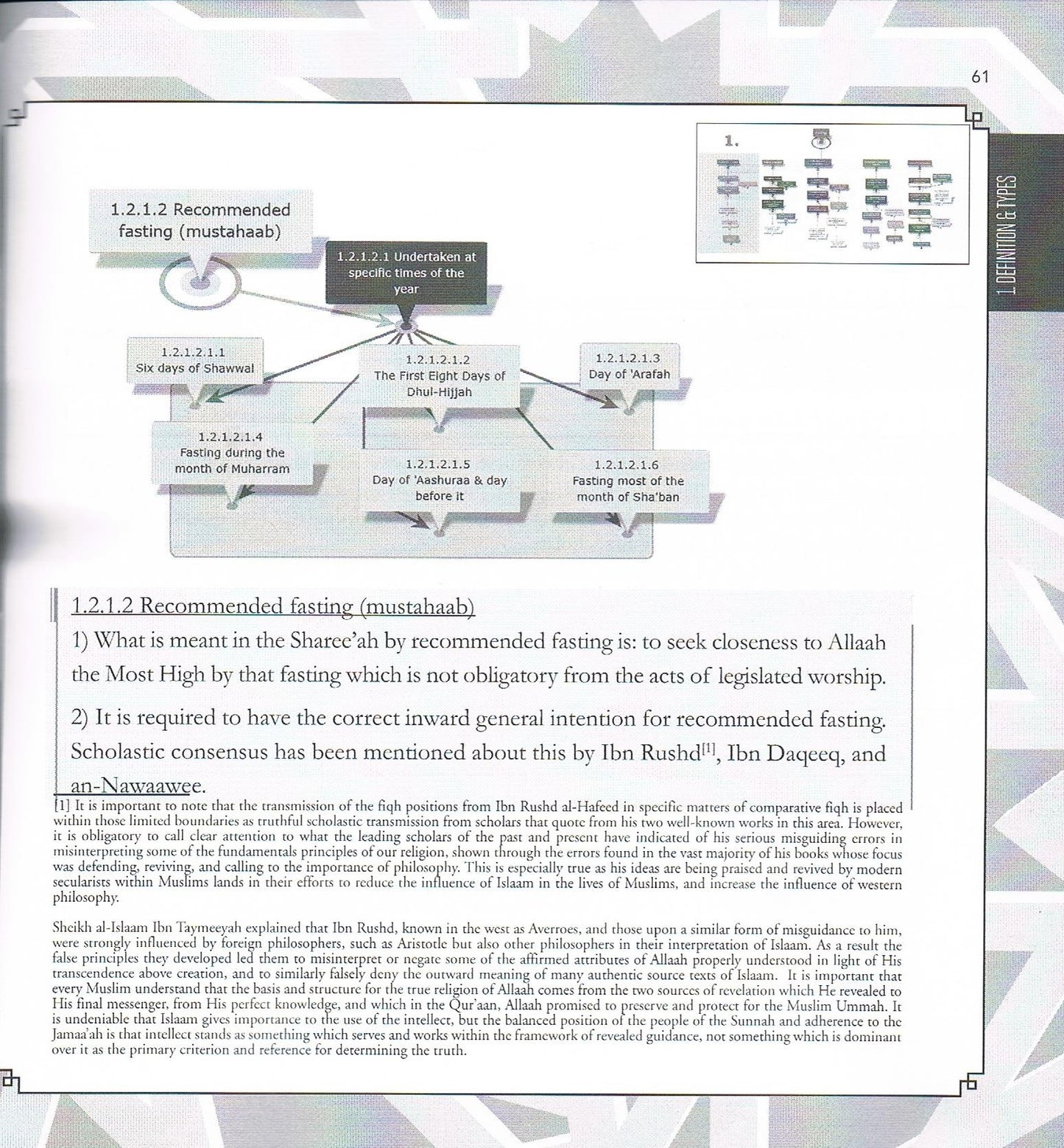 The Essentials of Fasting in Islaam-A Visual Study Guide