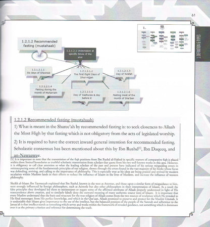 The Essentials of Fasting in Islaam-A Visual Study Guide