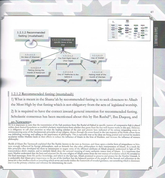 The Essentials of Fasting in Islaam-A Visual Study Guide