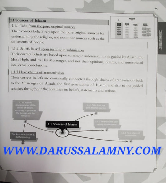 The Sources of Islaam &amp; Its Methodology A Visual Study Guide